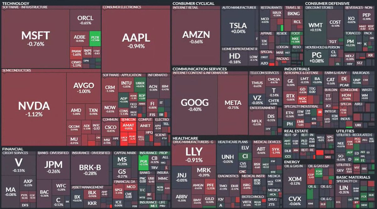 somoscdi's tweet photo. #MapadeCalor
¿Qué adquirió Warren Buffet #13F?
Descúbrelo en nuestro #APM https://t.co/orXE31WWZC