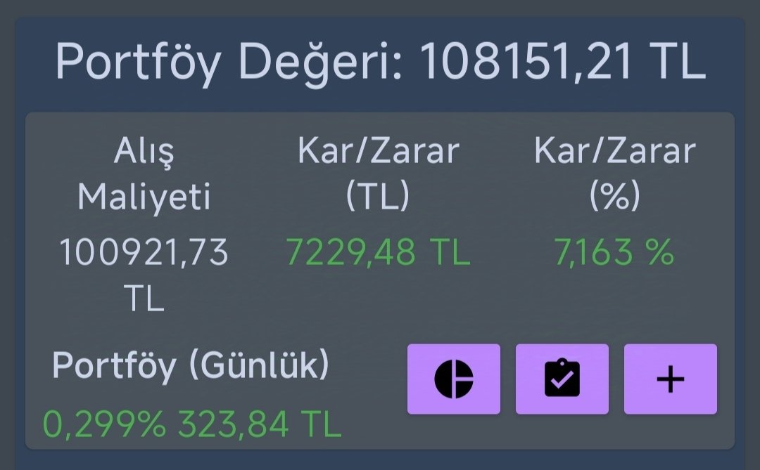 bcicek0058's tweet photo. 🔳 14 Kasım 2024

➡️ Bist100 %1.29
➡️ Portföy  %0.30 (322.3₺ Kar)

#XU100 #BIST1O0
#Borsaİstanbul
#BORSA https://t.co/Sk4IARxqRD
