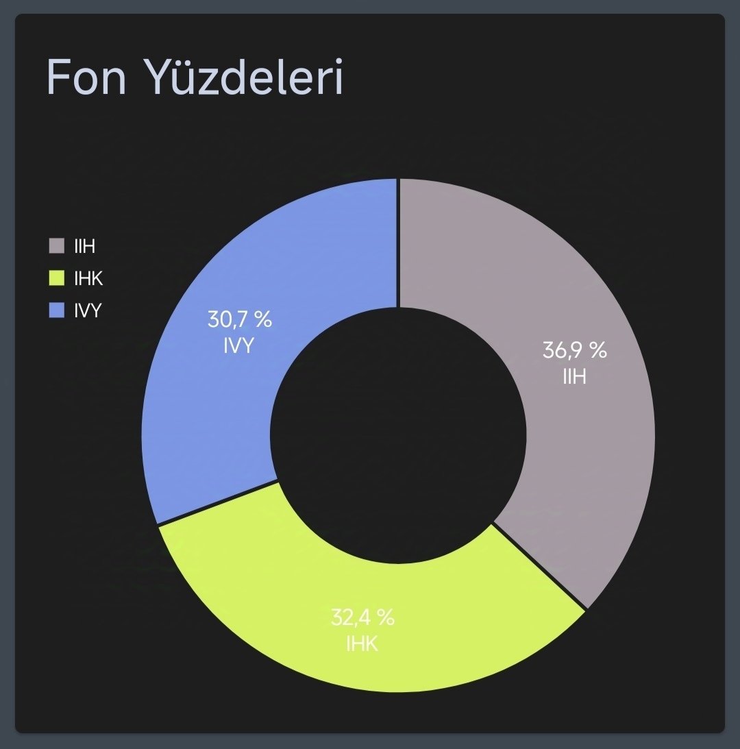 bcicek0058's tweet photo. 🔳 14 Kasım 2024

➡️ Bist100 %1.29
➡️ Portföy  %0.30 (322.3₺ Kar)

#XU100 #BIST1O0
#Borsaİstanbul
#BORSA https://t.co/Sk4IARxqRD