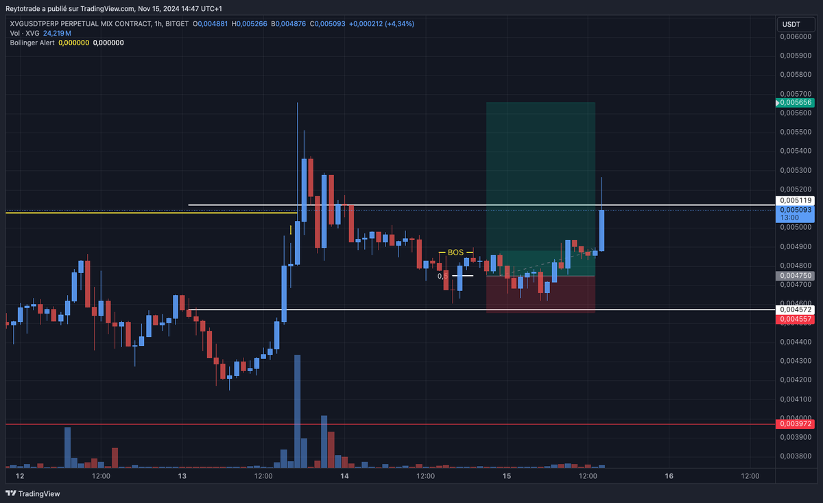 Reytotrade's tweet photo. $XVG https://t.co/zyM3xtcJ1W