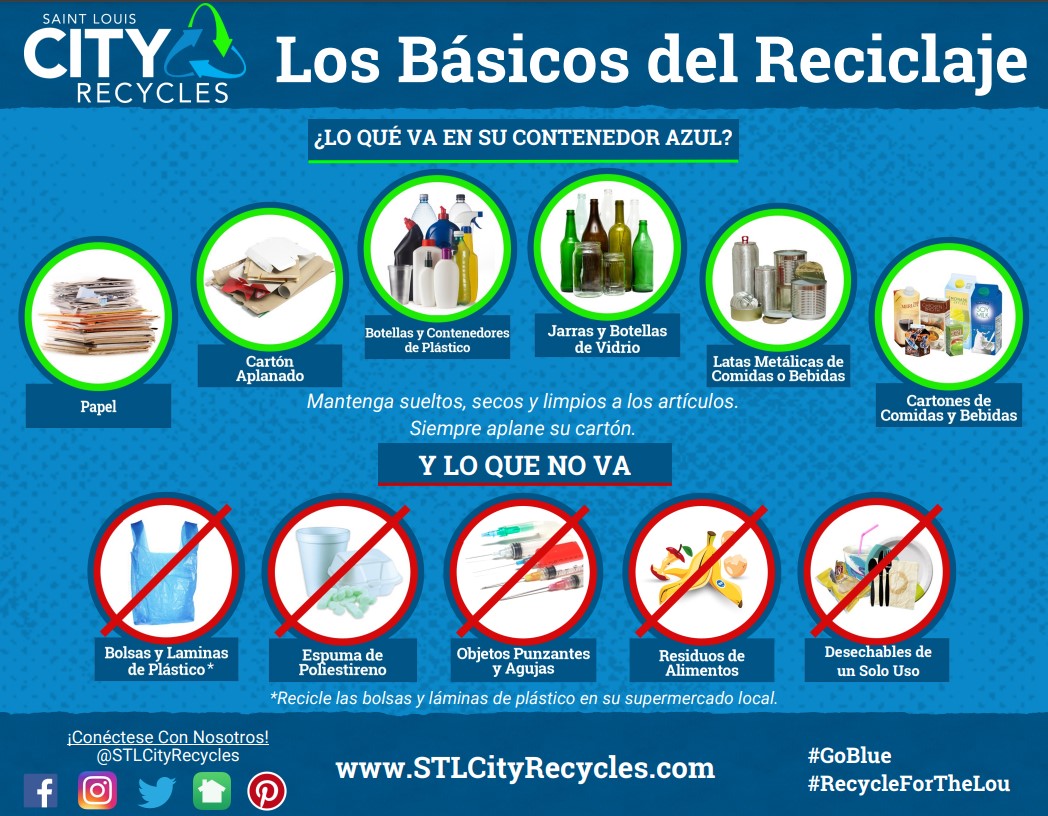 Did you know that the recycling bin is NOT the right place for plastic utensils, Styrofoam, or grocery bags? 

Take a second to learn about what does and doesn't go in the blue bin,  and help us keep the recycling uncontaminated. 

Learn more at stlcityrecycles.com