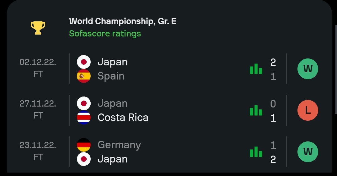 yudi_mary's tweet photo. Kita yang baru masuk R3 QWC untuk yang PERTAMA KALI berharap menang lawan jepang?
Selalu ingin menang terus masuk WC,lu kira gampang lawan jepang 😭 udah di titik ini aja udah bagus
#TimnasIndonesia 
#timnasday
#jepang
#styout
#stystay https://t.co/UZ4a0Ypcbf