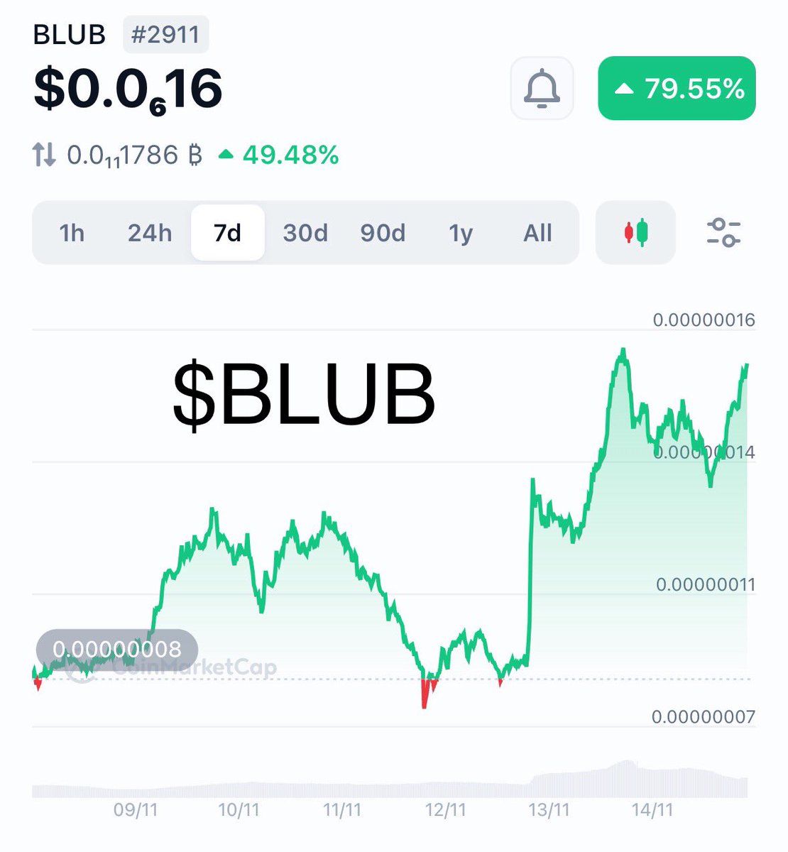 DegenDollaz💵🧲 tweet media