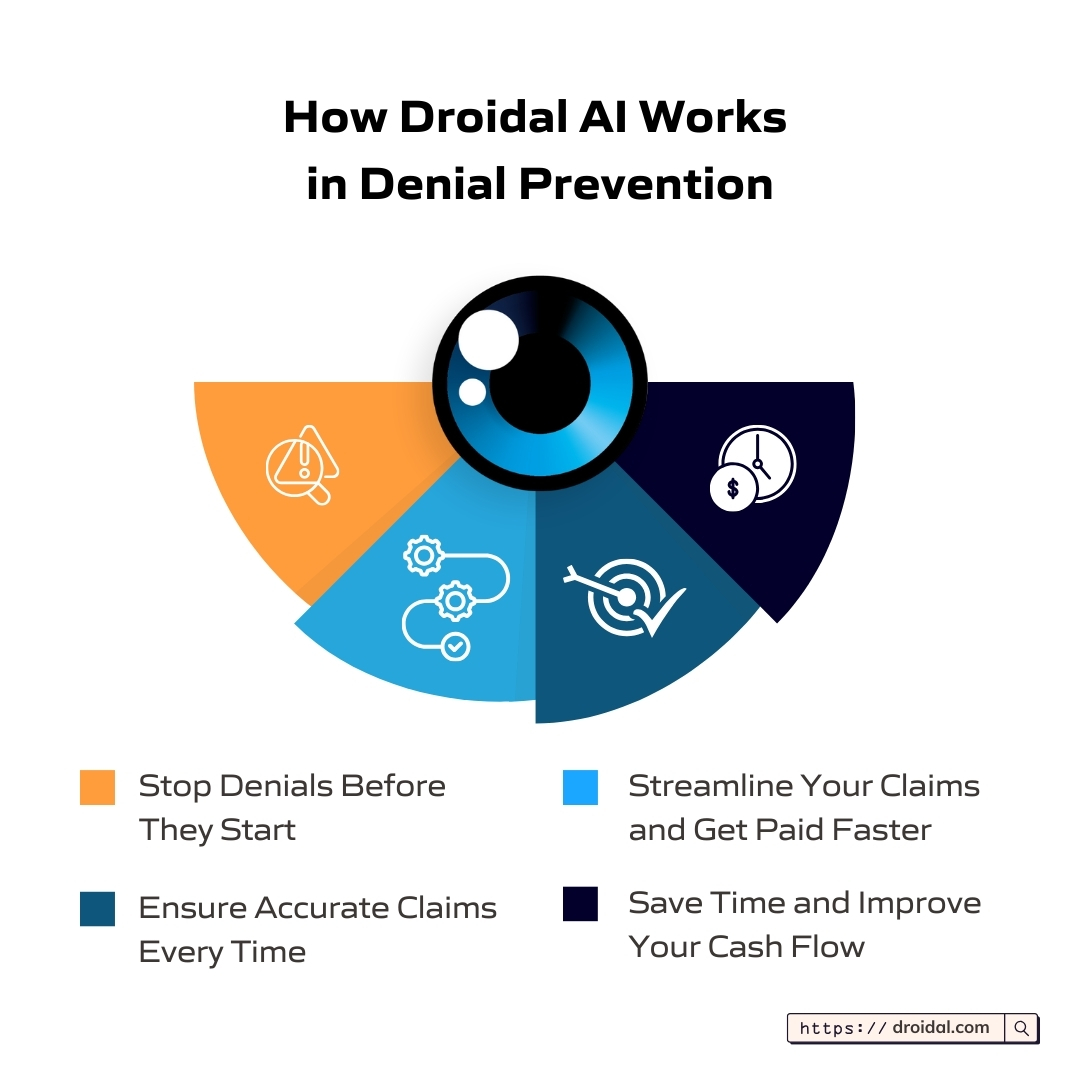 DroidalAi's tweet photo. Why keep struggling with rejected claims?

Droidal AI Agents are here to take that pain away.

Wondering how we can do it?

Just check out our post for a sneak peek!

Want to see Droidal AI Agents in action?

Connect with us for a live demo: https://t.co/22WJQcdXpV https://t.co/pnejxmRKu7