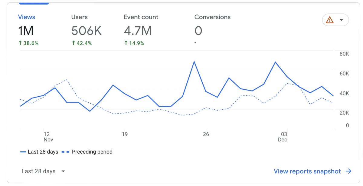publisherinabox's tweet image. 7 Ways to Tell If Your Facebook Page Can Be a Goldmine for Traffic (Or Just a Big Fat Dud)

[🧵Thread👇]