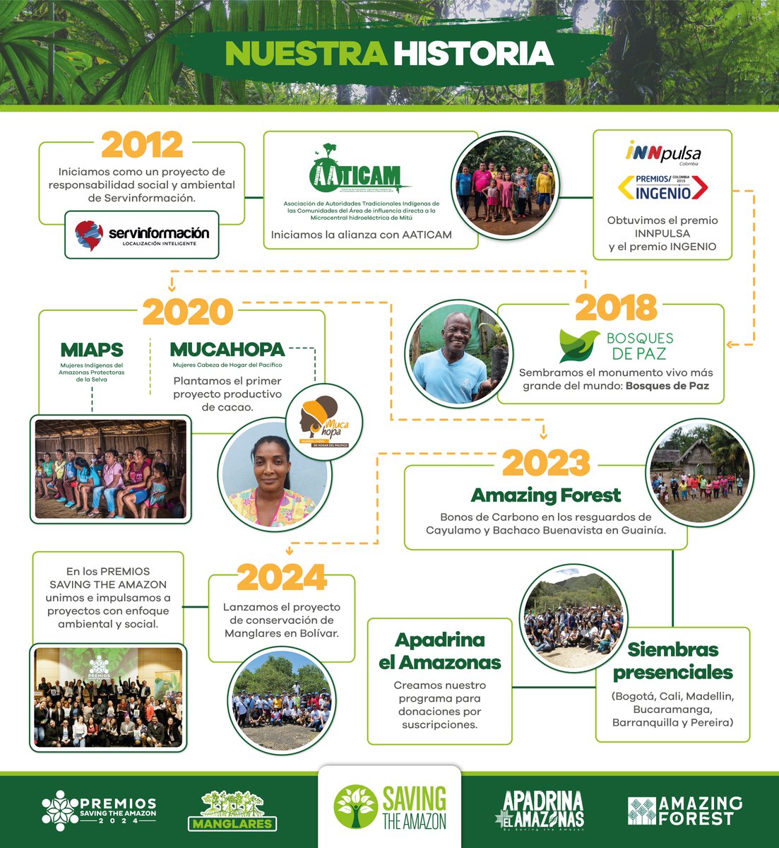 Saving The Amazon tweet media