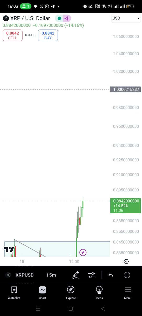 RedColoreds8's tweet image. $1 here we come!!!🚀🚀🚀🚀🚀