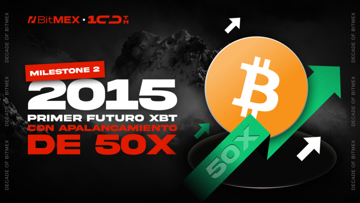 T-9 para llegar a los 10 🎂

Hito 2️⃣: ¿Sabías que lanzamos los primeros futuros diarios de XBT con apalancamiento de 50x? Comparte la noticia y participa en nuestro sorteo diario de 100 USDT.

Para participar:
✅ Sigue a <a href="/BitMEX_es/">BitMEX en Español</a>
❤️ Dale Me Gusta y RT a este post
💙 Comenta