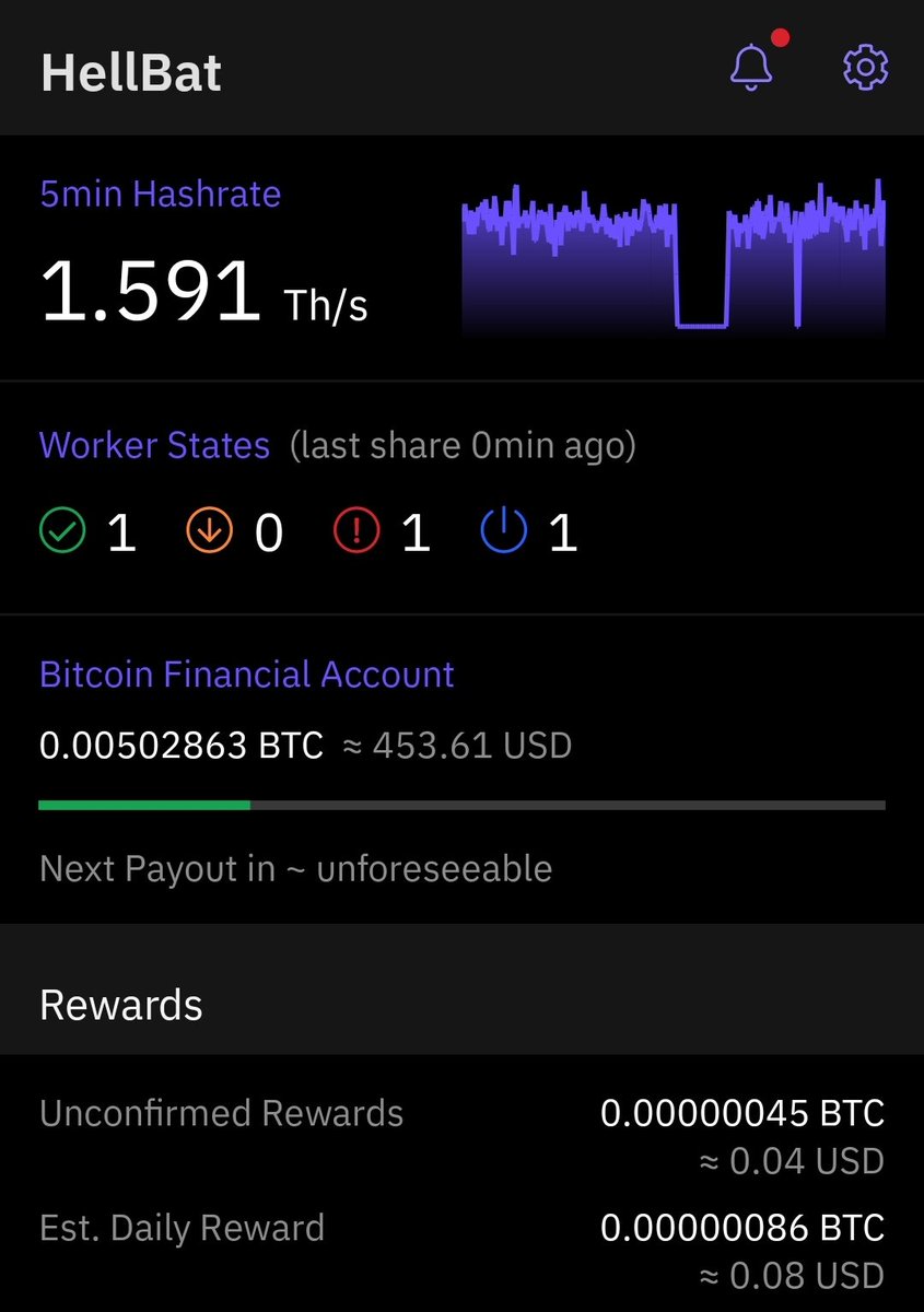 Impressive I can overclock the Braiins mini miner from 1 to 1.59 Th. Eight cents a day baybee!