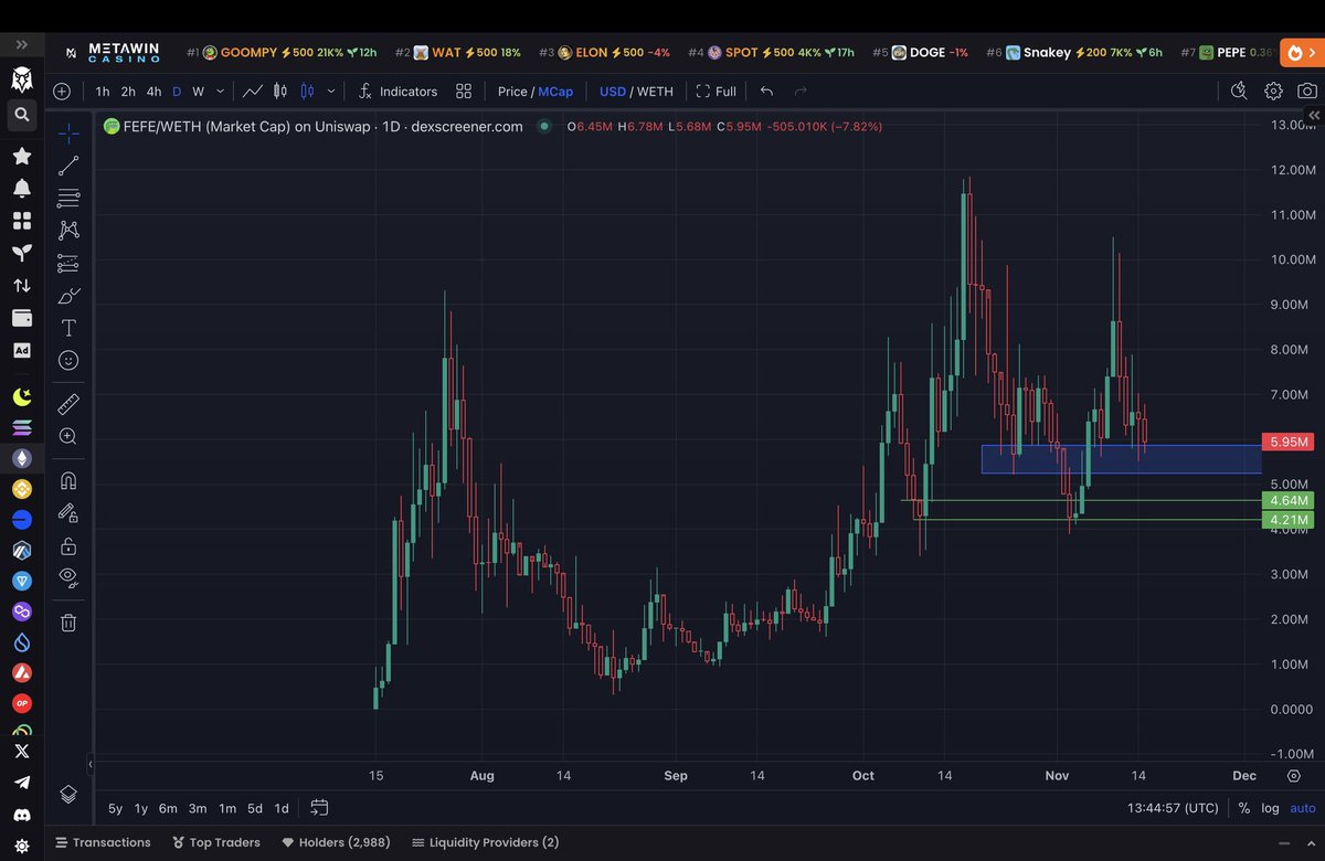 CoinMarketer39's tweet photo. @cepryl Don’t fade the Third and Final @Matt_Furie Frog $fefe

You’re a smart man, do a bit of research and you’ll see how strong and cult-like this community is https://t.co/YkCtC0Yb5H