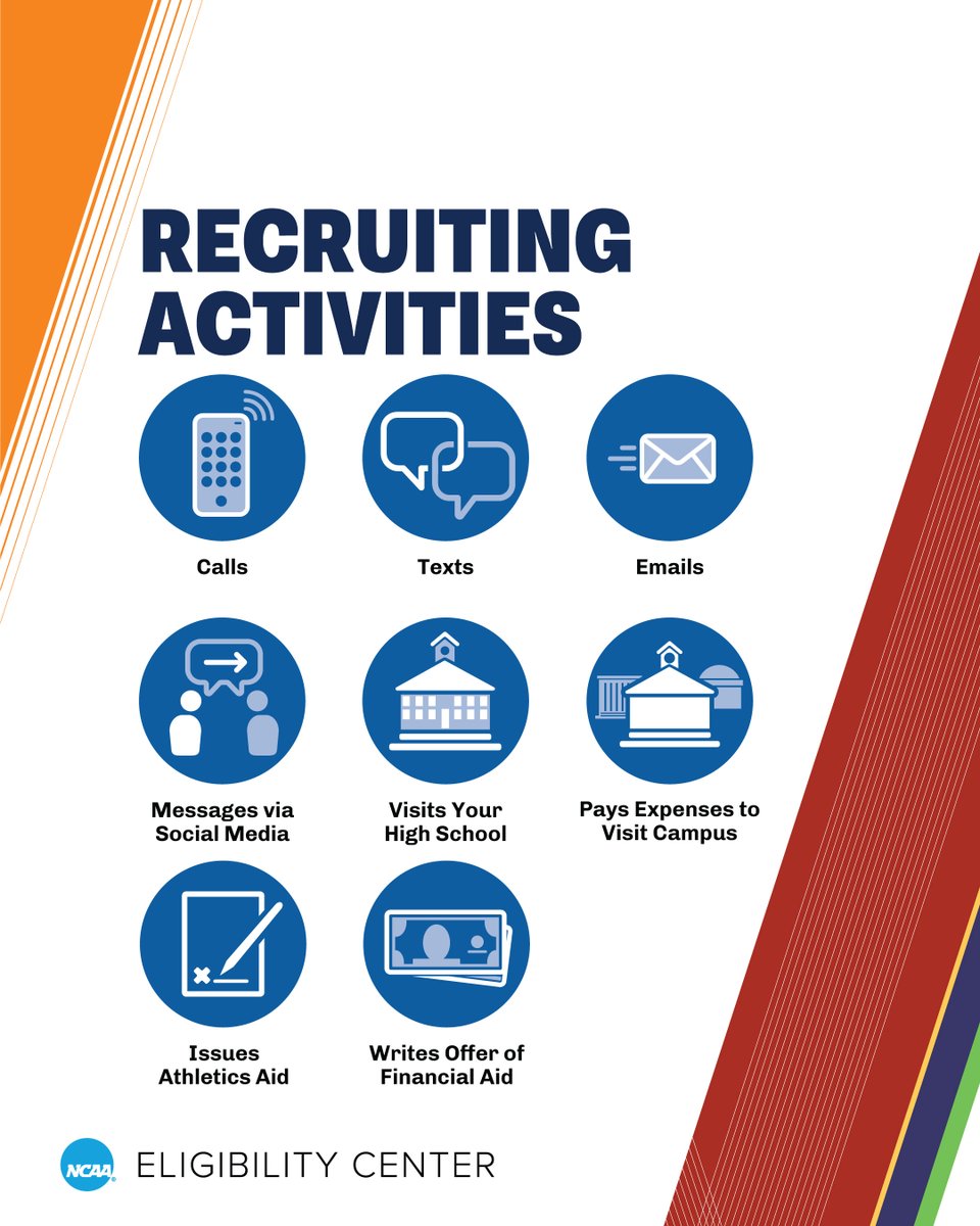 ncaaec's tweet image. If you experience any of these recruiting activities, you’re being actively recruited by an @NCAA or @NCAADII school. This means it's time to transition your Profile Page account to a certification account.

🔗 on.ncaa.com/recruiting