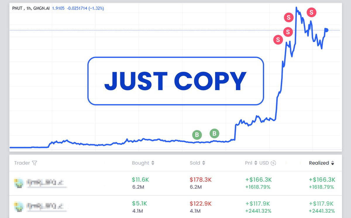AnatoliKopadze's tweet photo. Memecoins can turn $50 Into $10K

Just track the RIGHT insider wallets and copy them. 

That’s all you need to become a whale—here’s the guide 🧵👇 https://t.co/QypjlOzGFr