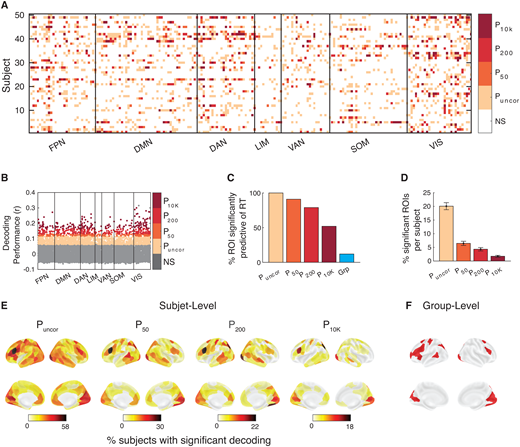 This's why we insist in whole-brain decoding.

"behavioral signatures can be decoded from a much broader range of cortical areas than previously recognized"
direct.mit.edu/imag/article/d…
