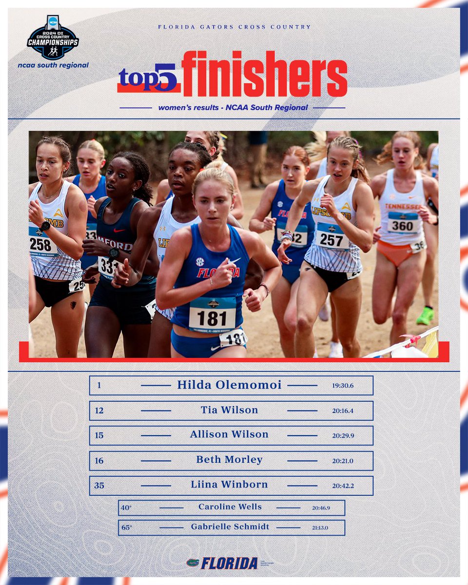 Gators Track and Field & Cross Country tweet media