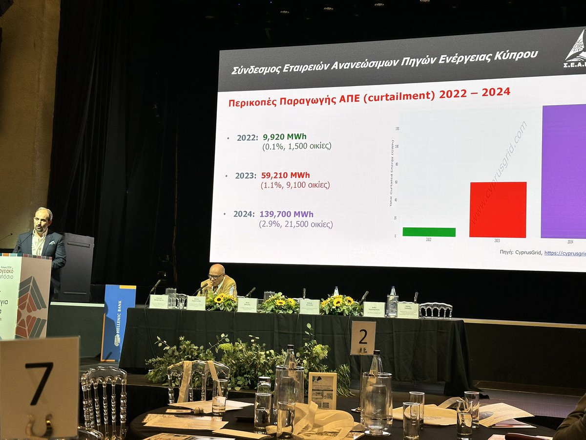 CyprusGrid's tweet photo. We appreciate Mr. Fanos Karantonis, President of the Cyprus Association of Renewable Energy Companies (ΣΕΑΠΕΚ), for using #CyprusGrid data in his presentation at the 12th Cyprus Energy Symposium by @FmwWay. Great to see our platform contributing to key energy discussions. https://t.co/S8LWL5eFc4