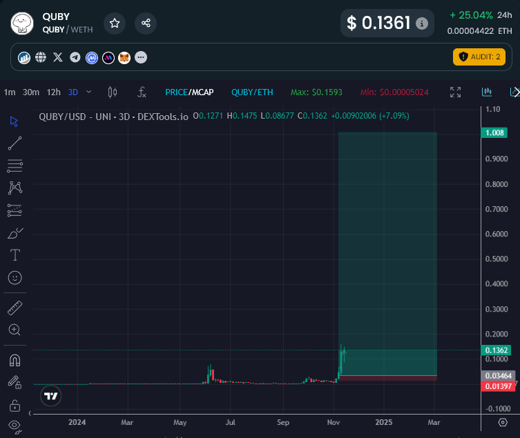 Eric Cryptoman tweet media