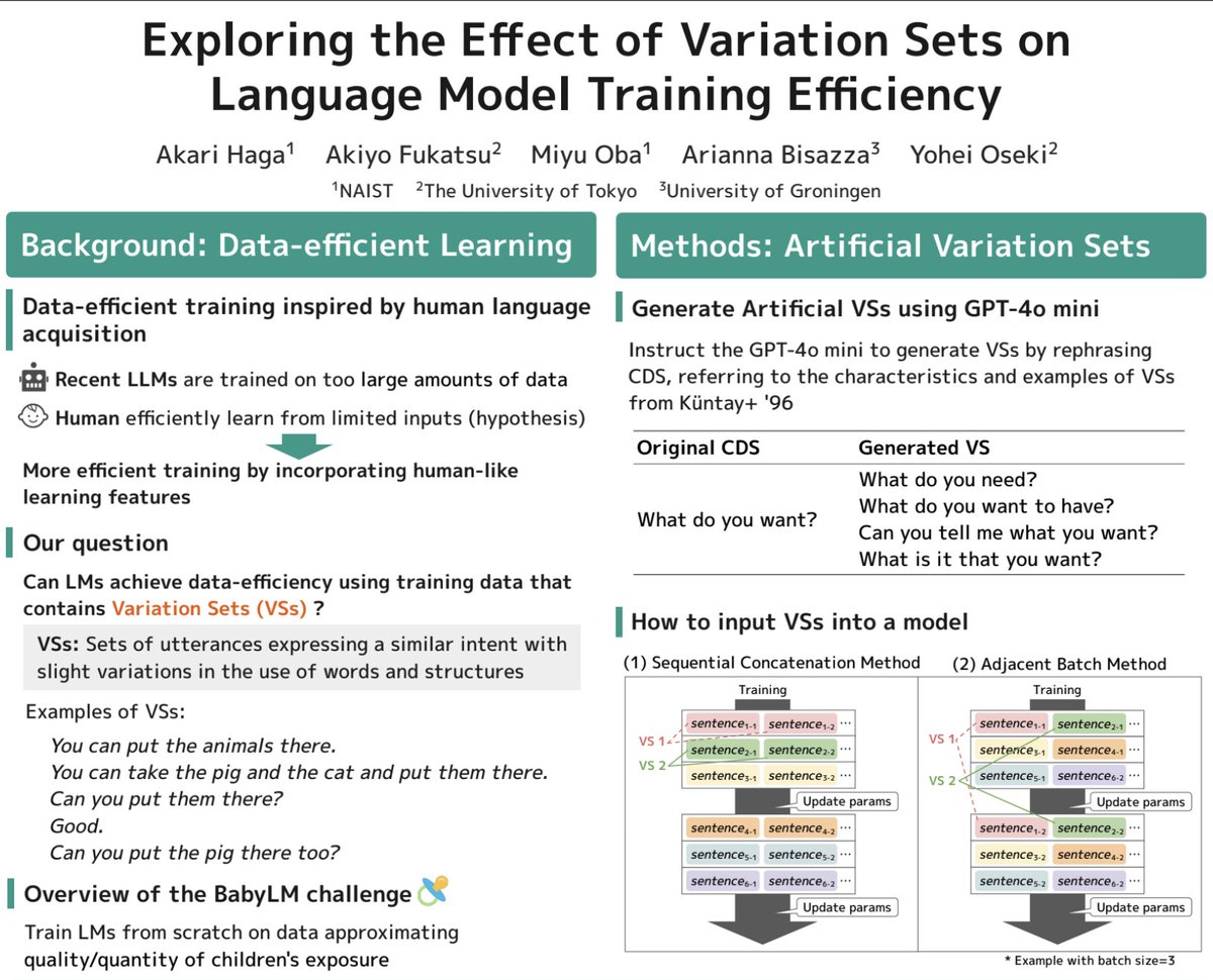 Akari Haga (@_akari000) on Twitter photo I will present "BabyLM Challenge: Exploring the Effect of Variation Sets on Language Model Training Efficiency" at #CoNLL2024  
Date: Sat 16 Nov 16:00–17:20 at BabyLM Challenge 2024 poster session Paper: arxiv.org/abs/2411.09587 I will present "BabyLM Challenge: Exploring the Effect of Variation Sets on Language Model Training Efficiency" at #CoNLL2024  
Date: Sat 16 Nov 16:00–17:20 at BabyLM Challenge 2024 poster session Paper: arxiv.org/abs/2411.09587
