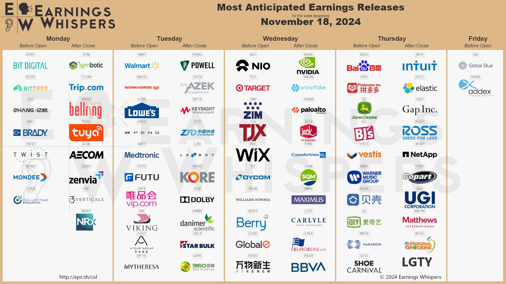 The most anticipated earnings releases for the week of November 18, 2024 are Nvidia #NVDA, Snowflake #SNOW, Walmart #WMT, Palo Alto Networks #PANW, NIO #NIO, Symbotic #SYM, Target #TGT, ZIM Integrated Shipping Services #ZIM, Trip.com #TCOM, and Workhorse Group #WKHS.