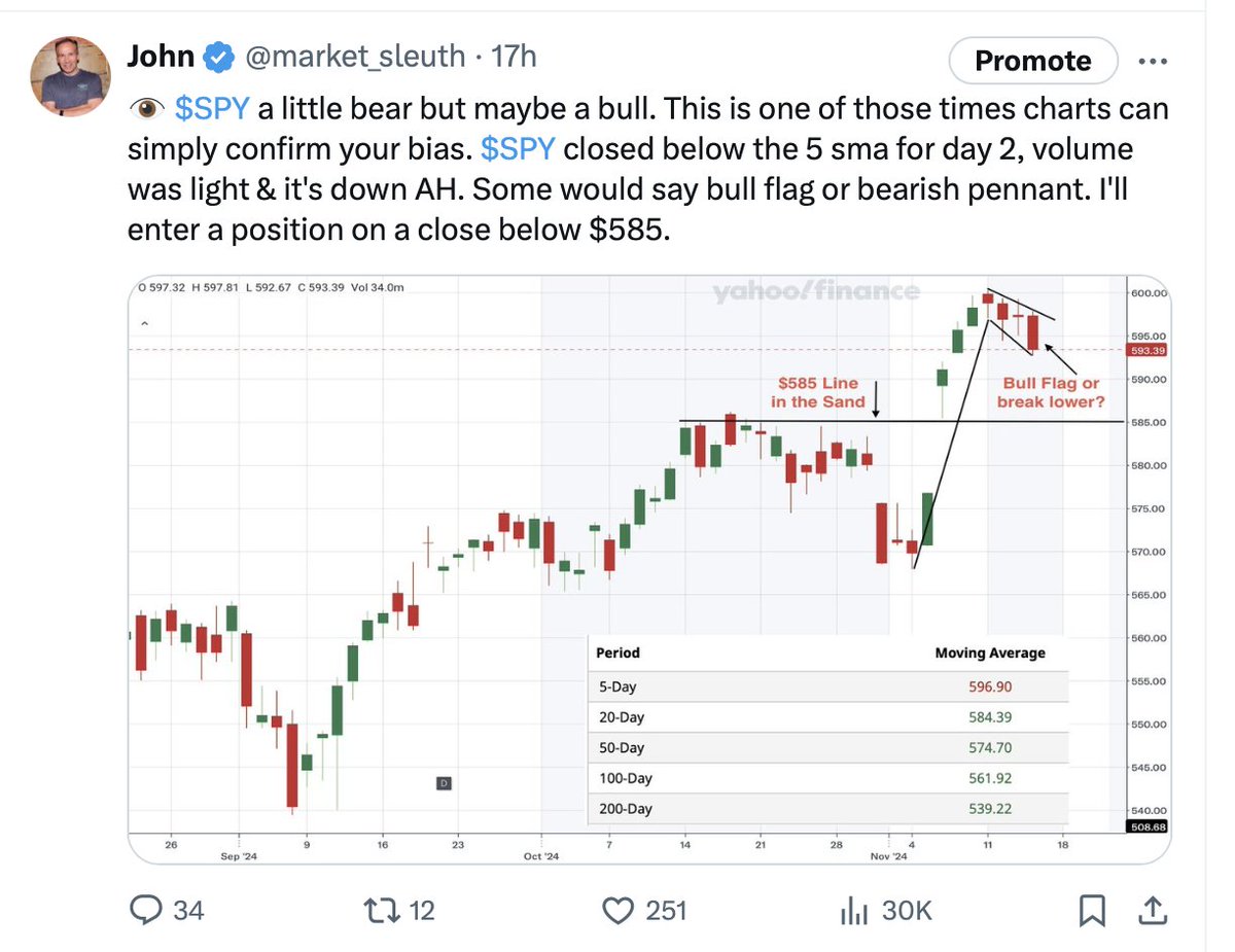 market_sleuth's tweet image. Just $4 to go to tap $585. Can she do it today? 😇