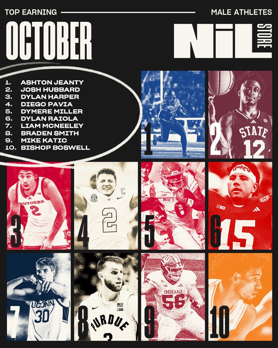 nil_store's tweet image. Our Top Earning Male Athletes of October!

Thoughts on this list?