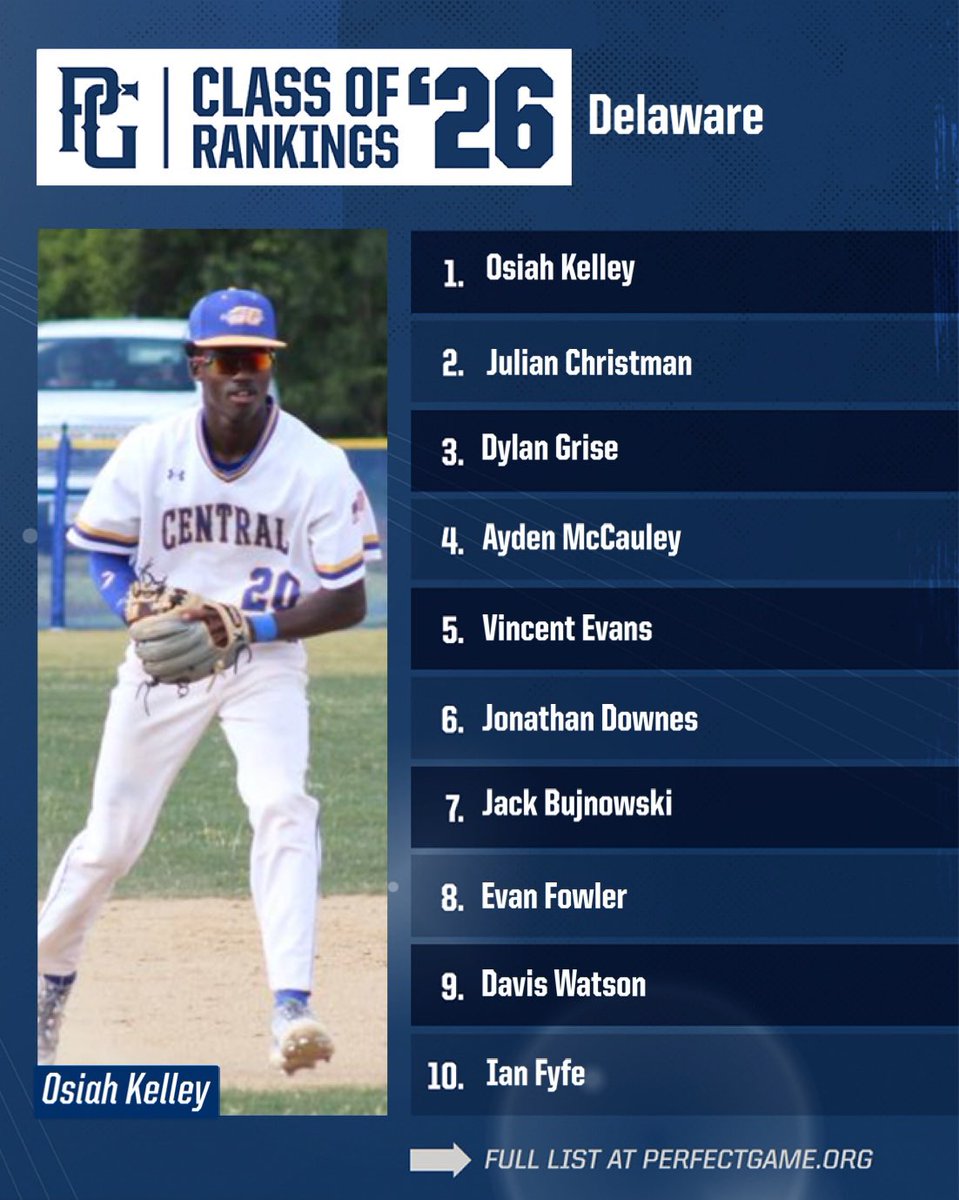 Perfect Game Mid-Atlantic tweet media