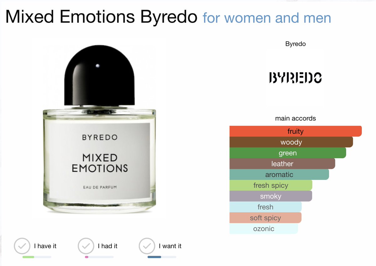 Очікування: думаєш що будеш пахнути загадково-містично, і всі будуть обертатися і запамʼятають тебе як таємничу незнайомку яка приємно пахне

Реальність: пахнеш маминою шкіряною сумкою з 90х, на дворі літо і ти сидиш біля клумби, а в сумці лежить салямі за мільйон грошей з ларьку