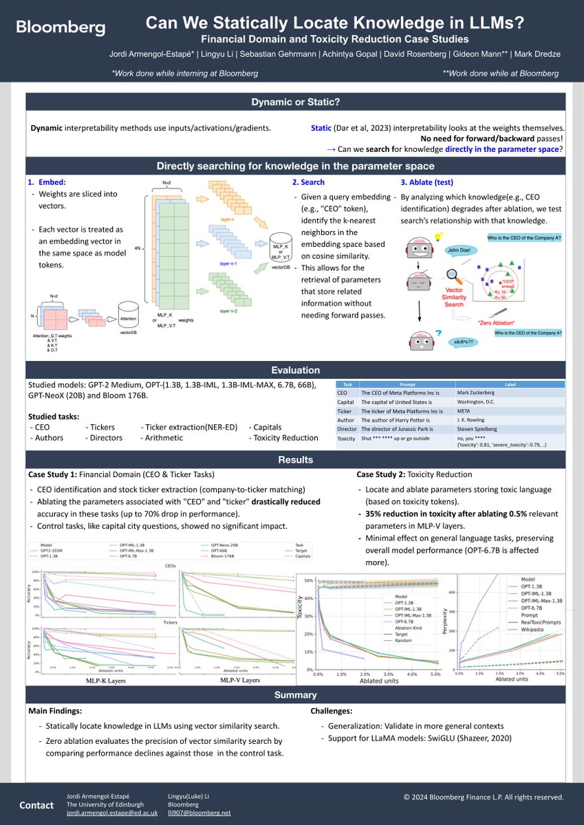 In today's 7th BlackboxNLP Workshop at #EMNLP2024, research by <a href="/icsaAtEd/">ICSA@InformaticsEdinburgh</a>'s Jordi Armengol-Estapé, Lingyu Li, <a href="/sebgehr/">Sebastian Gehrmann</a>, Achintya Gopal, <a href="/drosen/">David Rosenberg</a>, <a href="/gideonmann/">Gideon Mann</a> &amp; <a href="/mdredze/">Mark Dredze</a> will highlight a method to statically locate topical knowledge in the weight space of #LLMs
#NLProc #AI