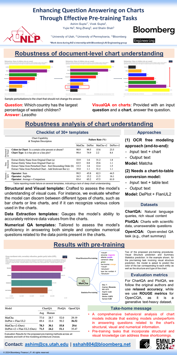 Tech At Bloomberg tweet media