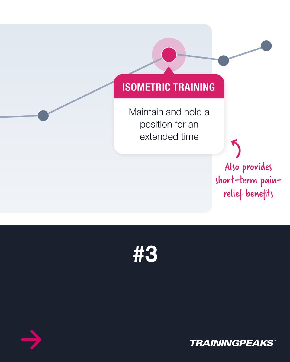 TrainingPeaks's tweet photo. Strength training serves more than just your muscles. Your tendons and ligaments benefit from the load as well. Take these suggestions from @flytriracing to make sure you cover all the bases: https://t.co/CoGek0P4TZ https://t.co/bq9YCQJ6le