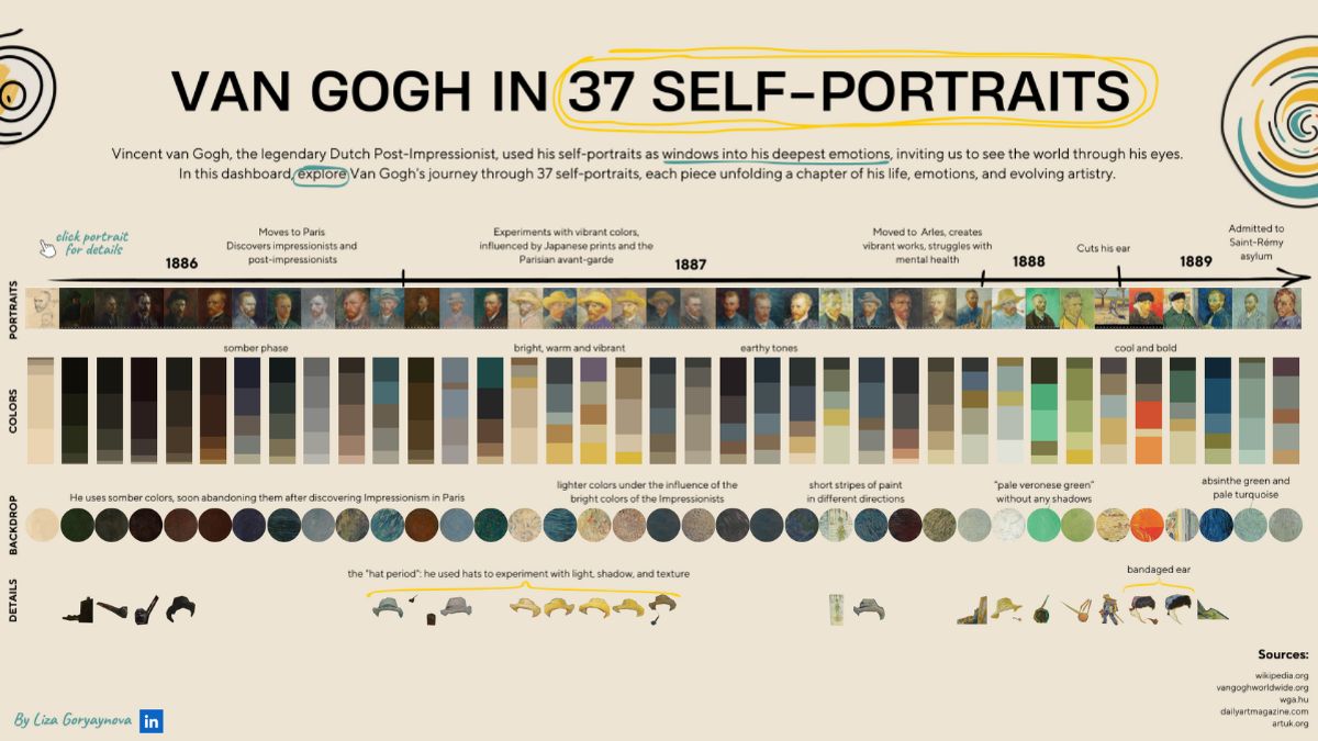 Tableau Public tweet media