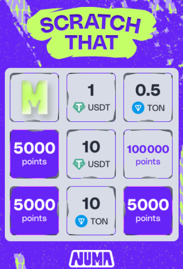 Holy Sh*t
GM 💎
Just logging on with coffee in hand
"Scratch That"
It was not my first scratch card of the day
But within the first 4 or 5
🚀🚀🚀🚀🚀
BOOM....BOOM....BOOM
💣💣💣💣💣
WTF did I just get 3 of a kind of?
LFG.....LFScratch
What a game....☘️☘️☘️☘️☘️
This day is going