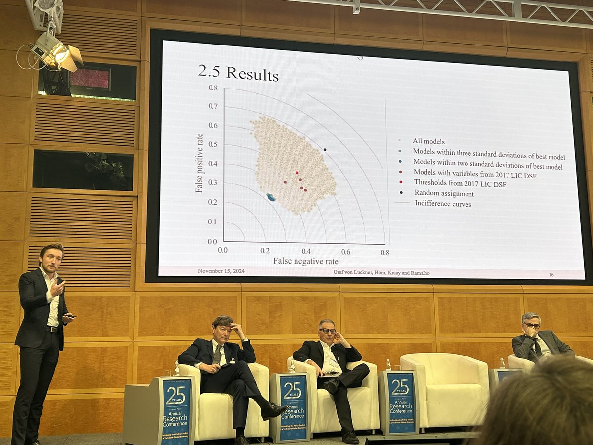 a_presbitero's tweet photo. #Debtcon represented by @ClemensGvL at the @IMFNews Annual Research Conference. Check out his paper on debt sustainability in low-income countries (and the others too) here: https://t.co/cBZdob7n8J @upanizza @AGelpern https://t.co/tHzByXoH37