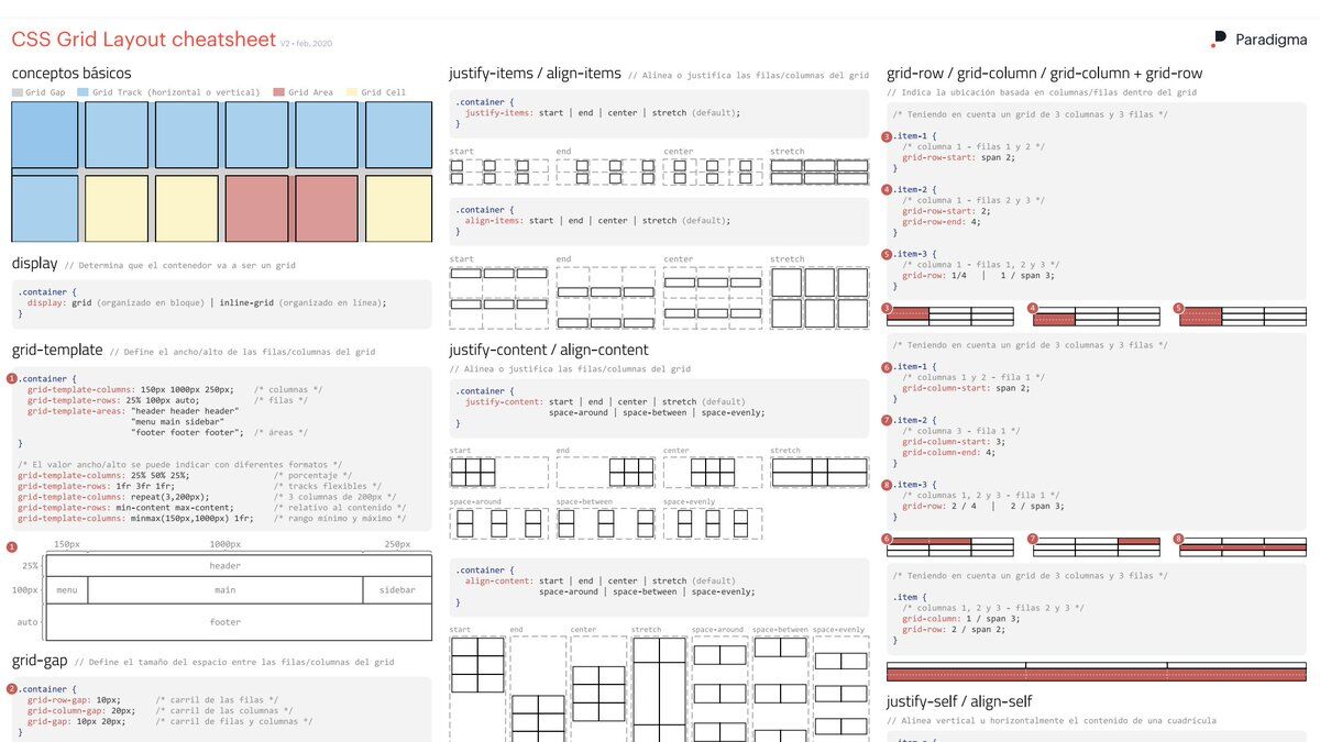 midudev's tweet photo. ¡Hoja de trucos de CSS de Grid y Flex en Español!
PDF para descargar en el primer comentario ↓ https://t.co/swWBwjHl4l