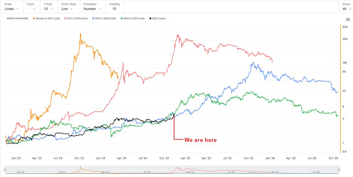 End-of-week update: pit stop.

Source: Glassnode
