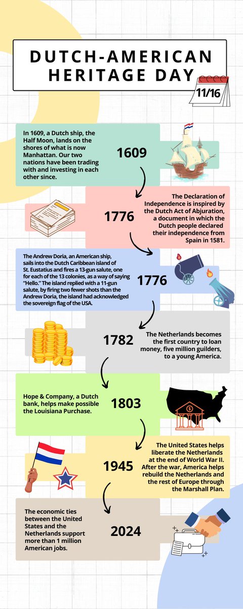 Netherlands Embassy in the US 🇳🇱🇺🇸 tweet media