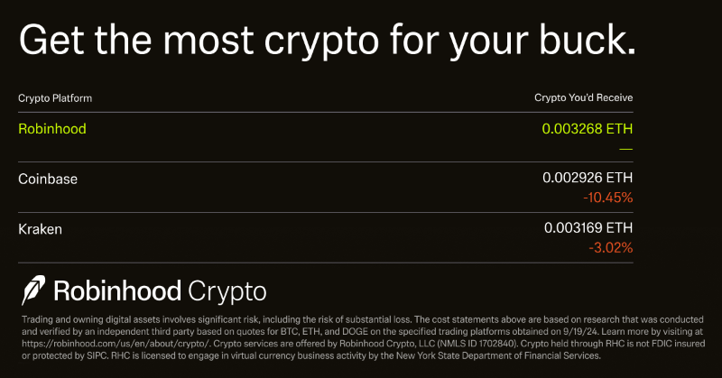 RobinhoodApp's tweet photo. Trade BTC, ETH, DOGE and more 24/7 with Robinhood Crypto.