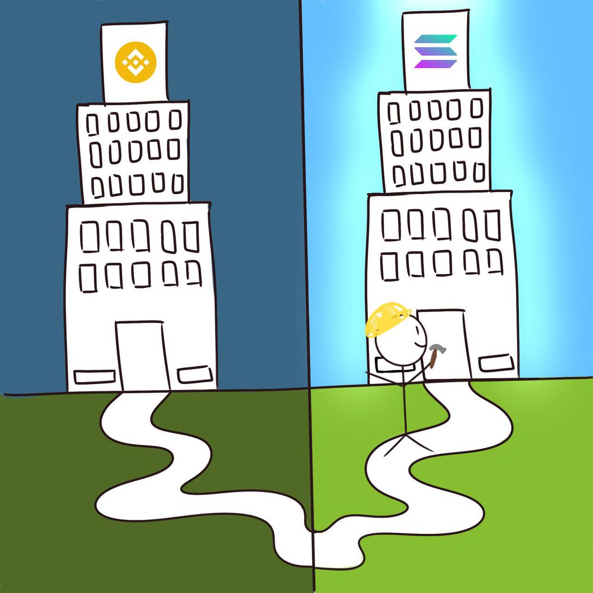 JackyReaps's tweet photo. @bull_bnb Literally $bob was after right after $Lester.. n confirmed/created by @BNBCHAIN @Binance_intern https://t.co/MEiaMLGPrn
