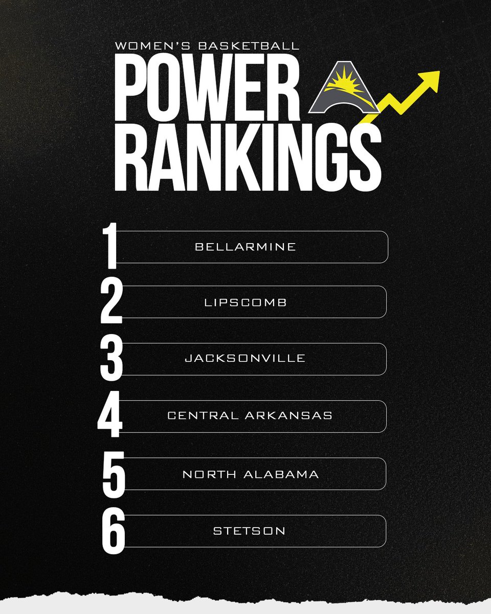 iAmWilliamHall's tweet photo. 👀 @ASUNSports Power Rankings

New @ASUNGameday episode 👇
https://t.co/P6TkcNR7Uq https://t.co/ZBpx3nZq0r