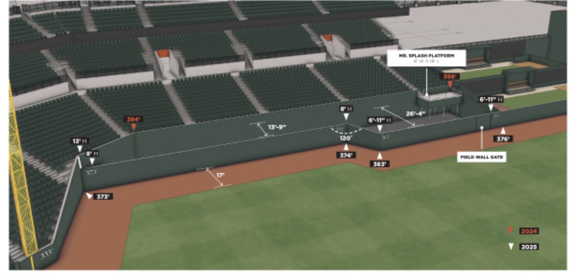 New LF wall dimensions #orioles