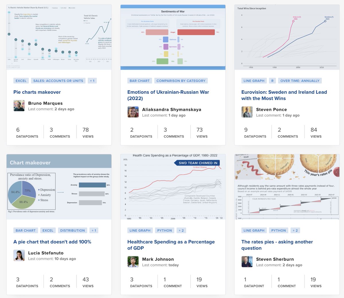 storywithdata's tweet photo. Over in the #SWDcommunity, people are having fun making improvements to less-than-stellar #dataviz in this month's #SWDchallenge. Here are a few of the submissions shared so far. Explore them all & add your own to the mix by Nov 30: https://t.co/ONMB0MAMzK https://t.co/xeFbVDPOPC