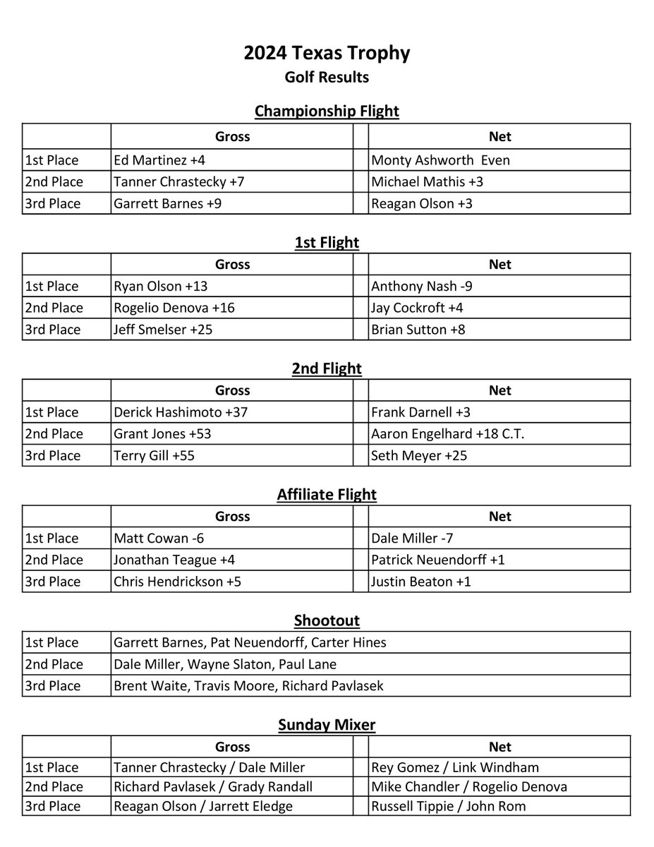 Lone Star GCSA tweet media