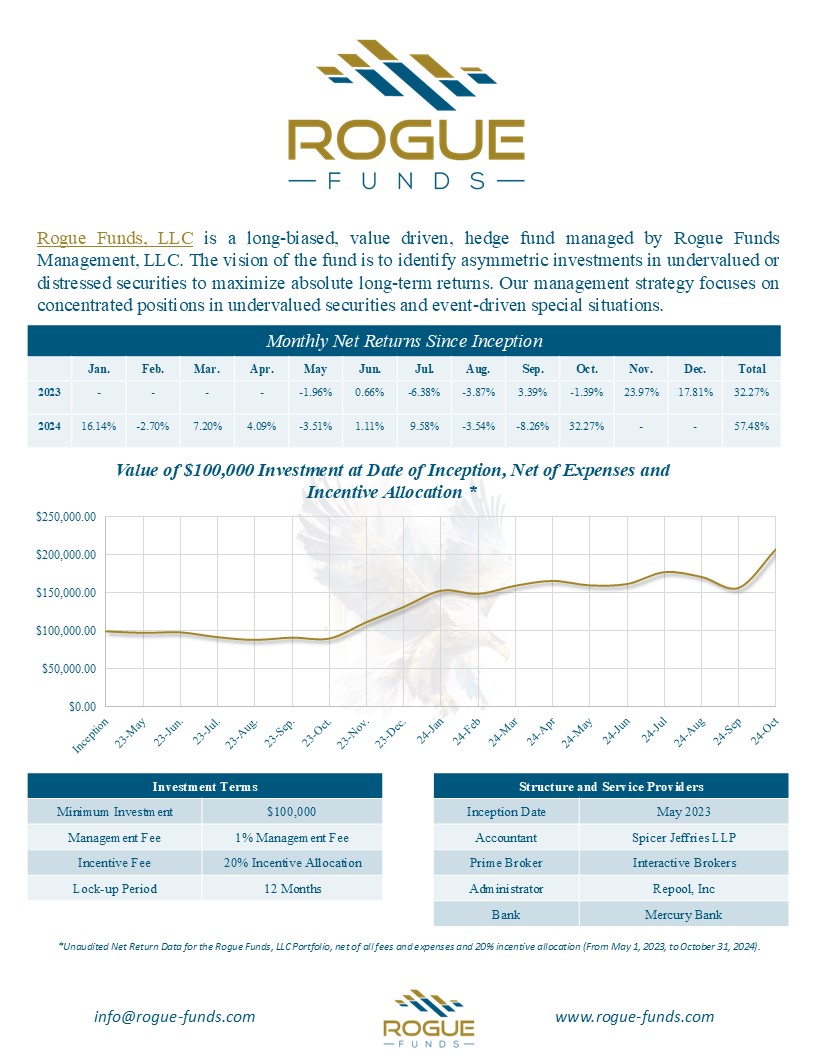 RogueFunds's tweet photo. Our October 2024 Tear Sheet is Available...            

If you are an interested investor, please fill out our contact form: https://t.co/RlU6h589a6           

For more Fund information, check out our invest page: https://t.co/FWrCmJODhO https://t.co/8OLiIHdm6O