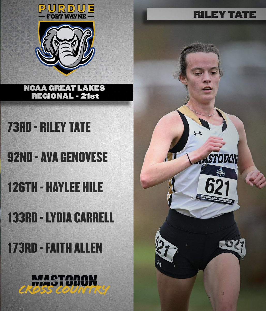 MastodonTFXC's tweet photo. Rewriting the record books in Norton, Ohio. Eight program records set today!

#FeelTheRumble #HLXC https://t.co/eJliD9dwug