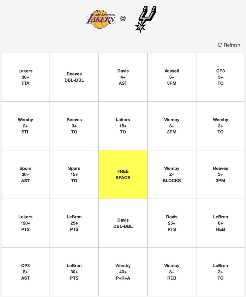 Automatic tweet media