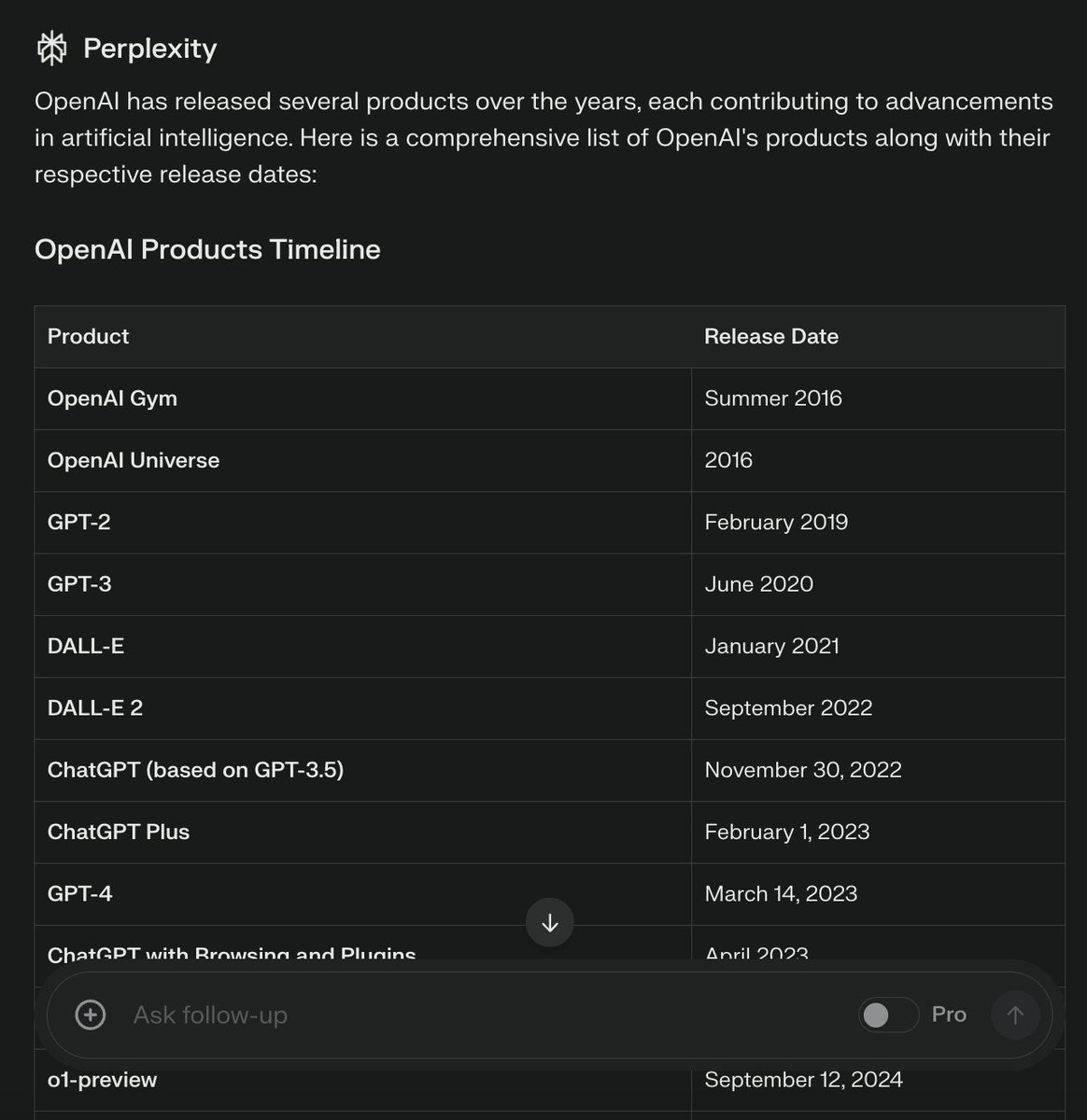 roginn's tweet photo. @vinimdocarmo @perplexity_ai 100%. their generative UI is also very handy (and chatgpt does this too btw). feels like there's an unpaid intern handling all this work for me https://t.co/b9wsCuFBBI