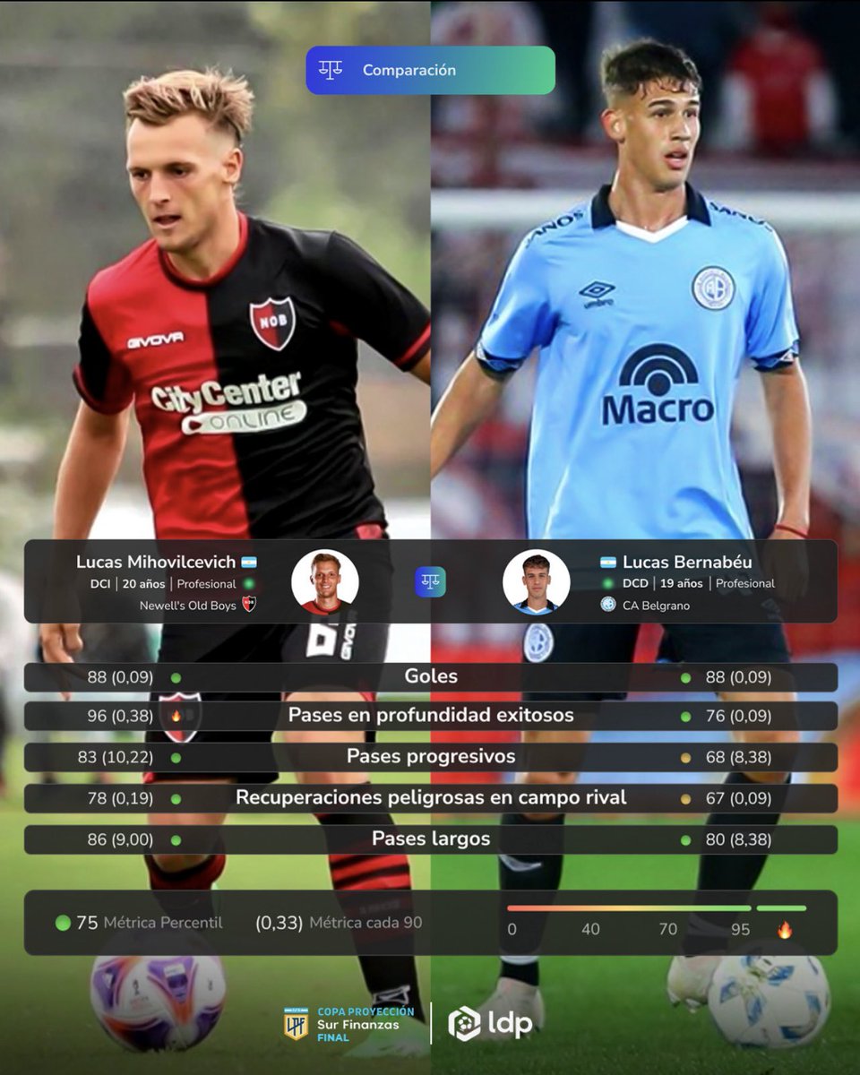 Proyeccion LPF (@proyeccionlpf) on Twitter photo Previa comparativa de los #OctavosDeFinal de la #CopaProyección <a href="/surfinanzas/">Sur Finanzas</a> Final🏆 por <a href="/Libro_depases/">Librodepases</a> 📊
<a href="/Newells/">Newell’s Old Boys</a> recibe a <a href="/Belgrano/">Belgrano</a> en un encuentro apasionante ⚽️
▶️ <a href="/LPFPlay/">LPF Play</a> Previa comparativa de los #OctavosDeFinal de la #CopaProyección <a href="/surfinanzas/">Sur Finanzas</a> Final🏆 por <a href="/Libro_depases/">Librodepases</a> 📊
<a href="/Newells/">Newell’s Old Boys</a> recibe a <a href="/Belgrano/">Belgrano</a> en un encuentro apasionante ⚽️
▶️ <a href="/LPFPlay/">LPF Play</a>