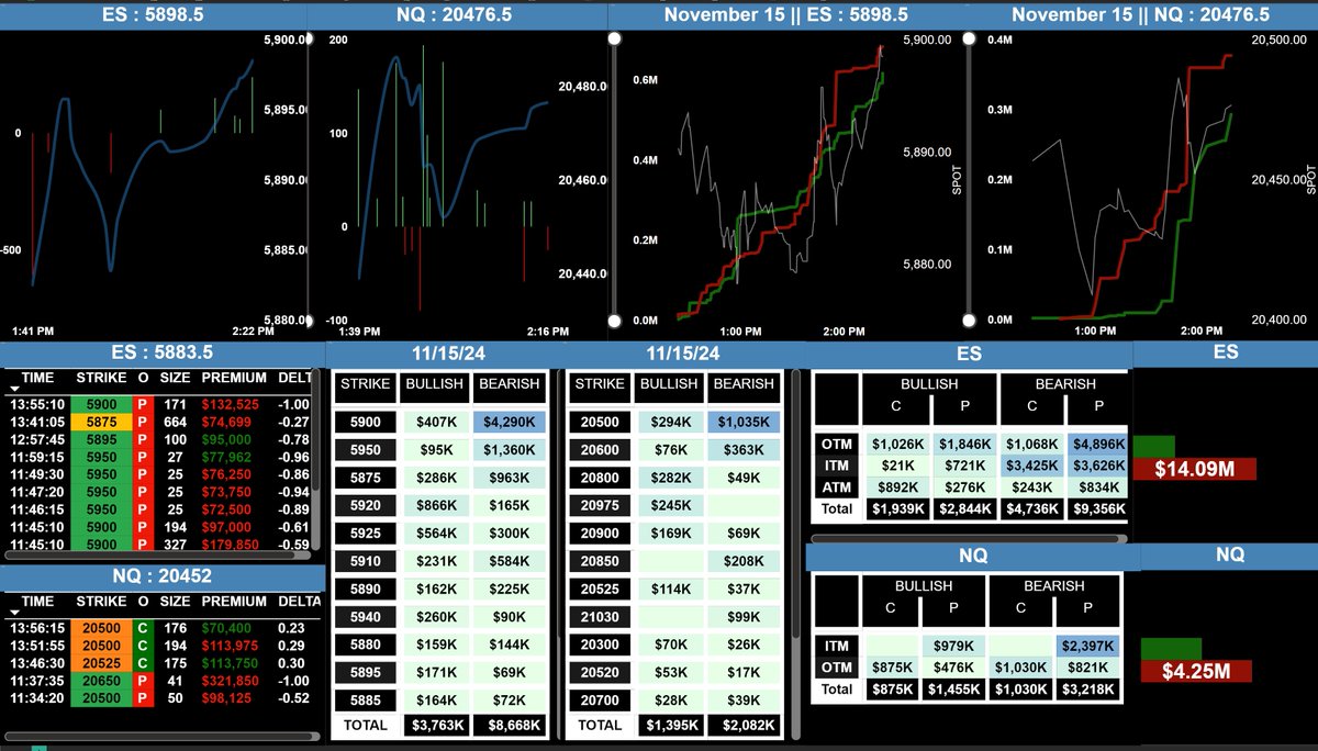 #ES and #NQ options flow 0DTE