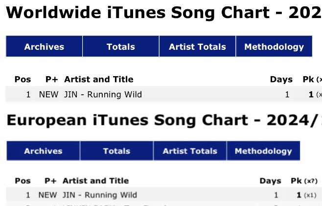اهنگ"Running Wildاز سوکجینی نامبروان آیتونز جهانی و اروپا شد
مبارکت باشه پسر قشنگم

CONGRATULATIONS JIN
ITUNES KING JIN
#RW1_WorldWideEuropeanChart
#석진이와_함께라서_HAPPY
#Jin_RunningWild