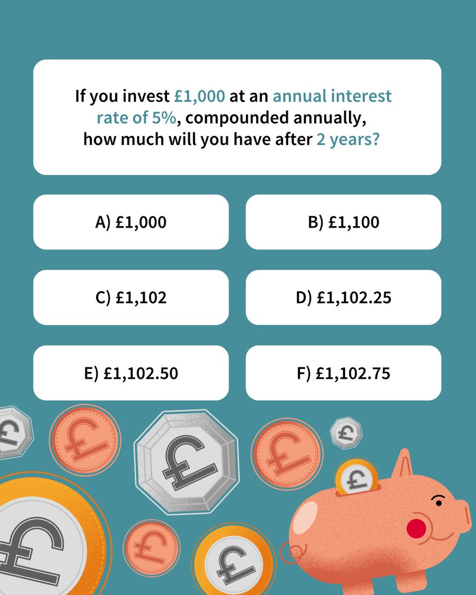 Our latest research delved into financial literacy and the findings are eye-opening!💡

Have a go at the question above, how much will you have after 2 years?