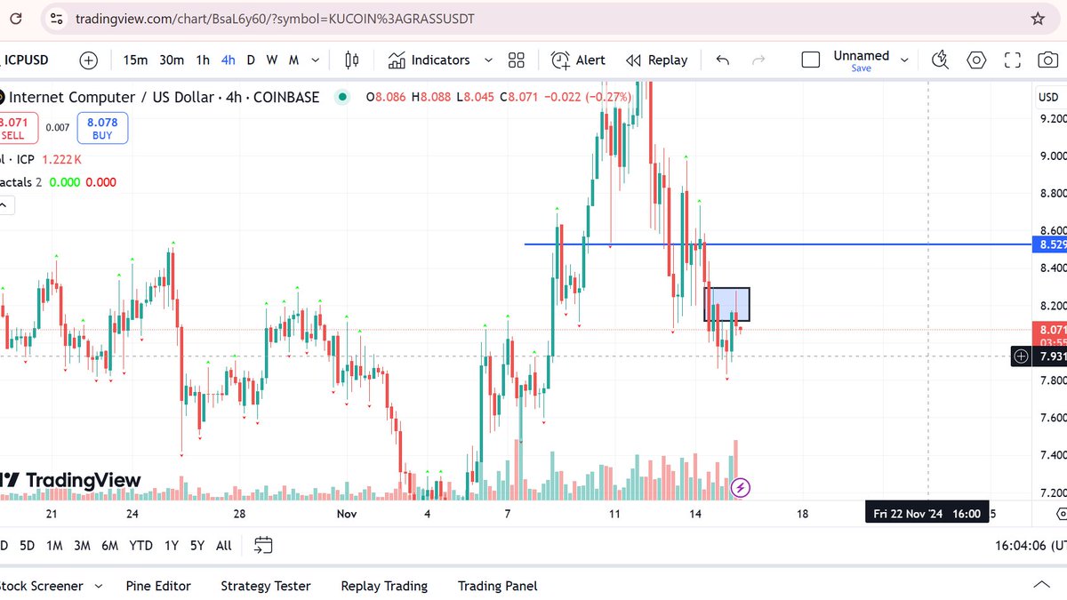 CryptoSiu's tweet photo. ICP
Sell analysis for ICP
Price has switch to a downtrend and it has been confirmed on the 4hour.  
second image is the 15minutes chart, lets see how price reacts from either areas highligted with a rectangle. I would sell.
if price closes above, #void https://t.co/tNtd8ycNqF